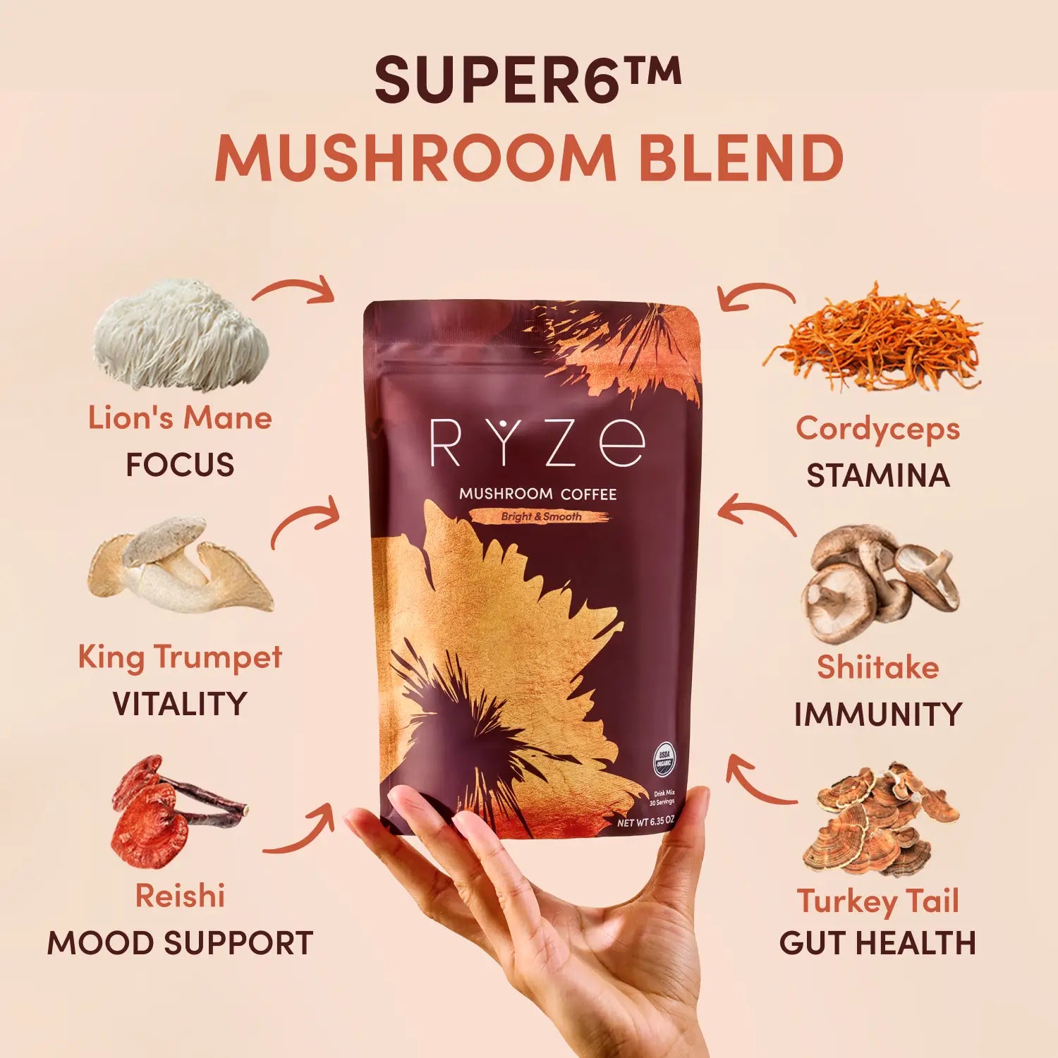 Mushroom Coffee Starter Kit 60 Servings